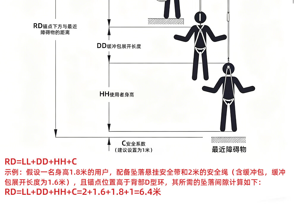 哐唧建筑工程高空施工防坠落全身式安全带缓冲包