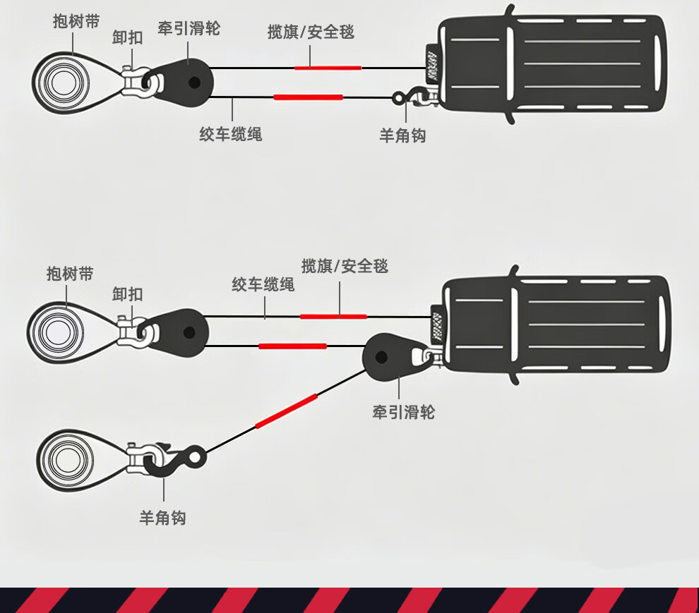 哐唧汽车suv拖车越野救援脱困抱树带强力牵引拖车绑带