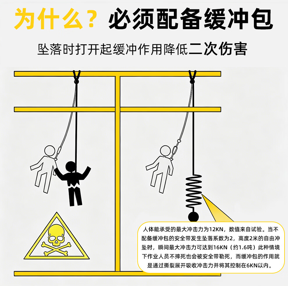 TL-LIFT五点式安全带高空作业坠落防护系列
