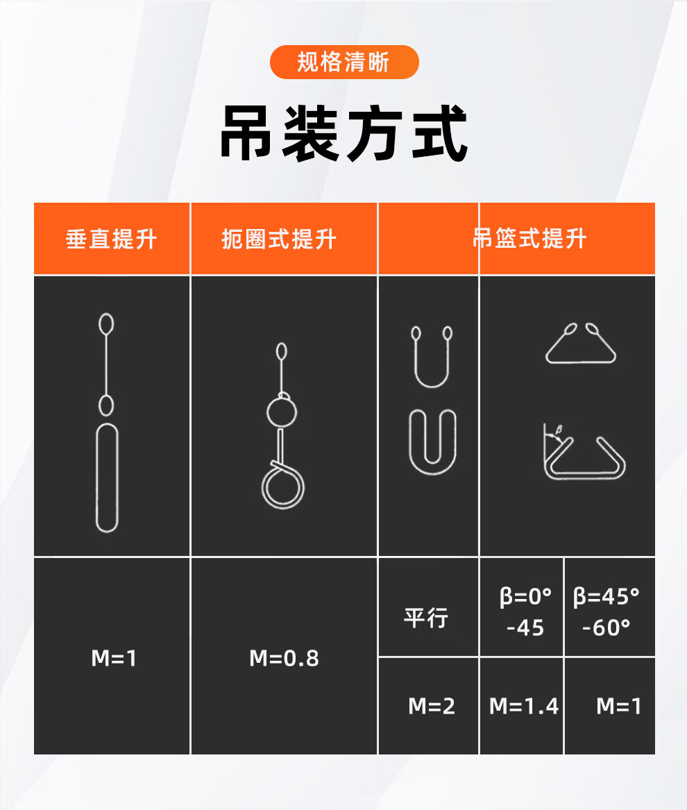 TLE国标钢管吊装带扁平环形吊带绳工业起重圈带加厚圆形柔性涤纶1T2T