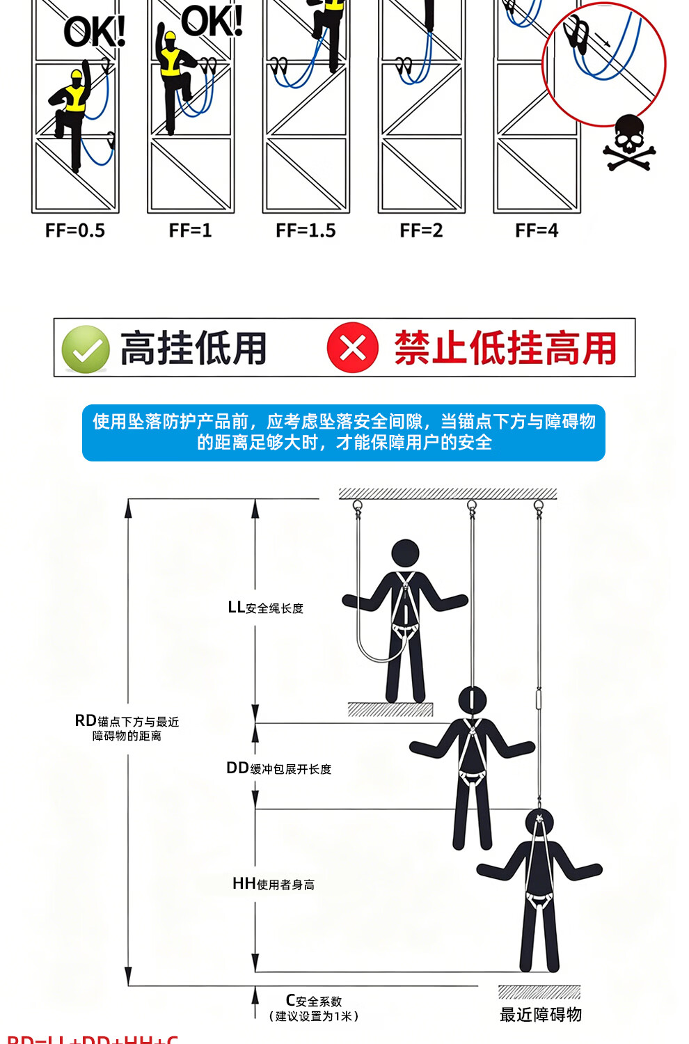 哐唧电力通信铁塔作业安全带五点式