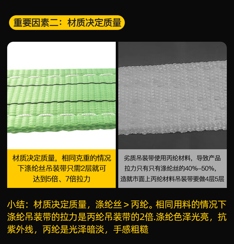 TL-LIFT吊带工业吊装带吊车起重吊带加厚扁平7倍吊机吊环吊车吊绳腾力